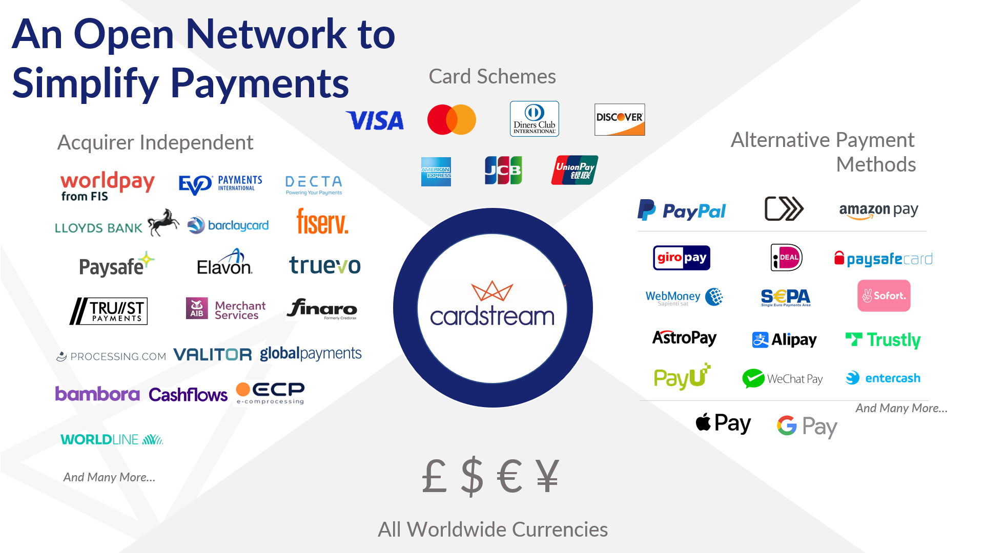 The Open®Payment Network